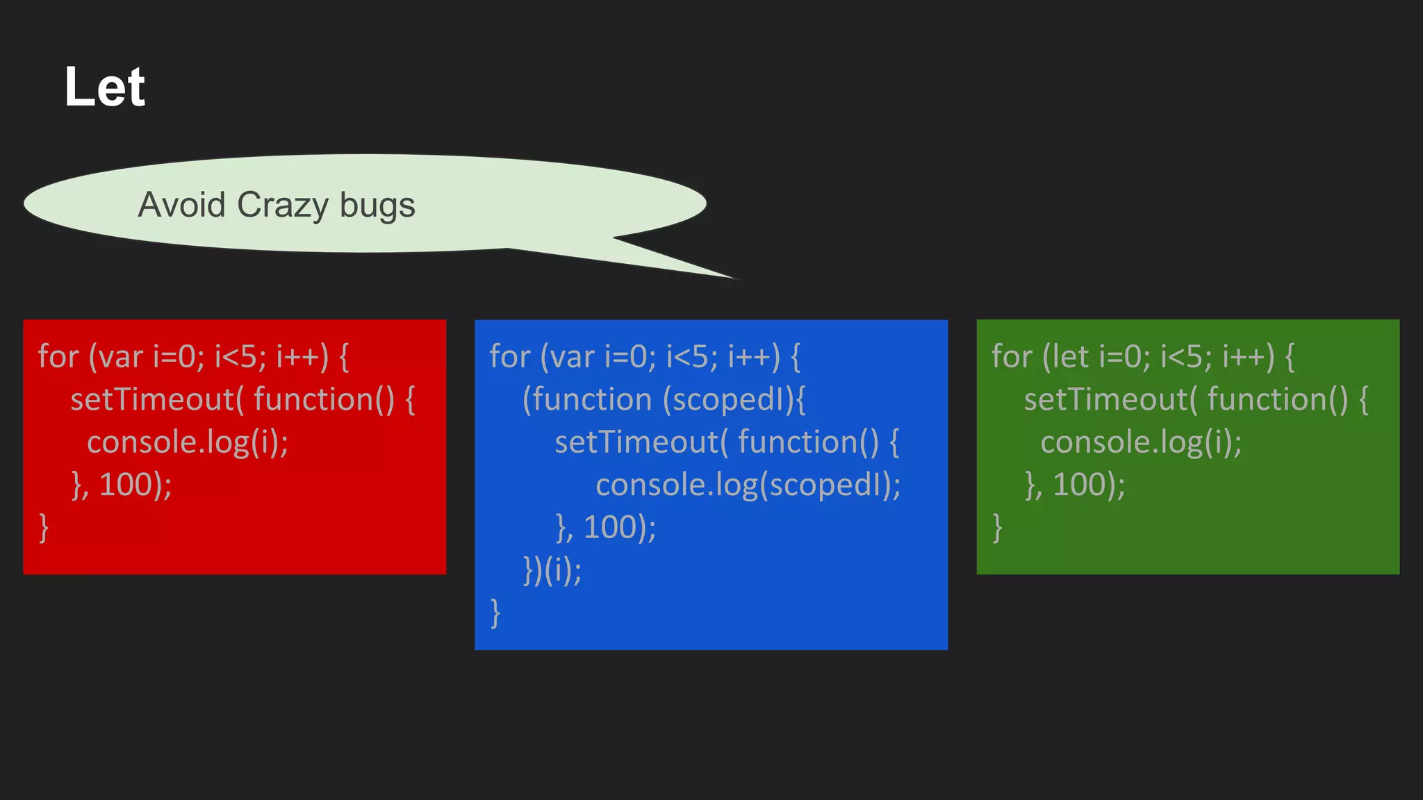 Let
for (var i=0; i<5; i++) {
setTimeout( function() {
console.log(i);
}, 100);
}
for (var i=0; i<5; i++) {
(function (scopedI){
setTimeout( function() {
console.log(scopedI);
}, 100);
})(i);
}
for (let i=0; i<5; i++) {
setTimeout( function() {
console.log(i);
}, 100);
}
Avoid Crazy bugs
 