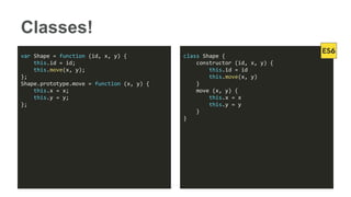 Classes!
var Shape = function (id, x, y) {
this.id = id;
this.move(x, y);
};
Shape.prototype.move = function (x, y) {
this.x = x;
this.y = y;
};
class Shape {
constructor (id, x, y) {
this.id = id
this.move(x, y)
}
move (x, y) {
this.x = x
this.y = y
}
}
 