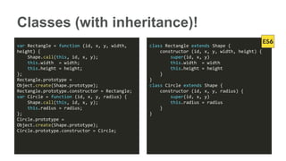 Classes (with inheritance)!
var Rectangle = function (id, x, y, width,
height) {
Shape.call(this, id, x, y);
this.width = width;
this.height = height;
};
Rectangle.prototype =
Object.create(Shape.prototype);
Rectangle.prototype.constructor = Rectangle;
var Circle = function (id, x, y, radius) {
Shape.call(this, id, x, y);
this.radius = radius;
};
Circle.prototype =
Object.create(Shape.prototype);
Circle.prototype.constructor = Circle;
class Rectangle extends Shape {
constructor (id, x, y, width, height) {
super(id, x, y)
this.width = width
this.height = height
}
}
class Circle extends Shape {
constructor (id, x, y, radius) {
super(id, x, y)
this.radius = radius
}
}
 
