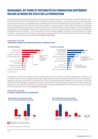 DÉCEMBRE 2022 #75 - 3
DOMAINES, RYTHME ET INTENSITÉ DE FORMATION DIFFÈRENT
SELON LE MODE DE SUIVI DE LA FORMATION
De façon...