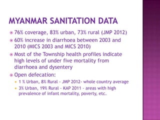 76% coverage, 83% urban, 73% rural (JMP 2012)
 60% increase in diarrhoea between 2003 and
2010 (MICS 2003 and MICS 2010)
 Most of the Township health profiles indicate
high levels of under five mortality from
diarrhoea and dysentery
 Open defecation:





1 % Urban, 8% Rural - JMP 2012- whole country average
3% Urban, 19% Rural - KAP 2011 - areas with high
prevalence of infant mortality, poverty, etc.

 