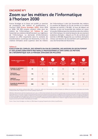 Les métiers du numérique : 51% des personnes recrutées dans les métiers ...