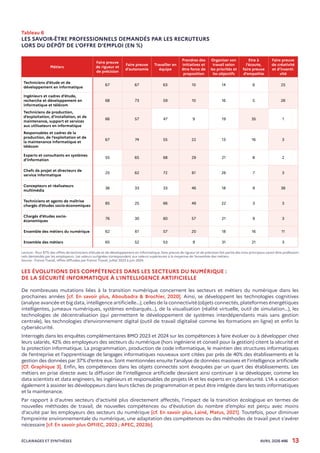 Les métiers du numérique : 51% des personnes recrutées dans les métiers ...