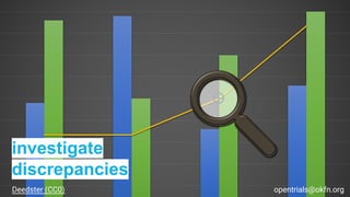 investigate
discrepancies
opentrials@okfn.orgDeedster (CC0)
 