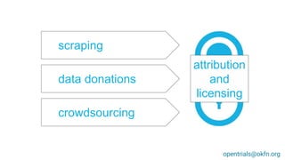 scraping
crowdsourcing
data donations
attribution
and
licensing
opentrials@okfn.org
 
