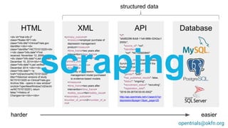 HTML
<div id="trial-info-2"
class="floater-50"><div
class="info-title">ClinicalTrials.gov
Identifier:</div><div
class="identifier">NCT01013220</div
><div class="info-date">First
received: November 12, 2009</div>
<div class="info-date">Last updated:
December 15, 2014</div><div
class="info-date">Last verified:
December 2014 </div><div
class="info-date"> <a
href="/ct2/archive/NCT01013220"
title="Historical versions of study
NCT01013220 on ClinicalTrials.gov
Archive Site - opens in new window"
onclick="openNewWindow('/ct2/archi
ve/NCT01013220'); return
false;">History of
Changes</a></div></div>
DatabaseXML
<primary_outcome>
<measure>employer purchase of
depression management
product</measure>
<time_frame>two years after
intervention</time_frame>
<safety_issue>No</safety_issue>
</primary_outcome>
<secondary_outcome>
<measure>
fidelity of depression
management model purchased
to evidence-based models
</measure>
<time_frame>two years after
intervention</time_frame>
<safety_issue>No</safety_issue>
</secondary_outcome>
<number_of_arms>2</number_of_ar
ms>
API
"id":
"a5d82296-8cb8-11e6-988b-0242ac1
2000c",
"source_id": "nct",
"identifiers": {
"nct": "NCT02920840"
},
"public_title": "Brain-oscillation
Synchronised Stimulation of the
Prefrontal Cortex",
"target_sample_size": 18,
"gender": "both",
"has_published_results": false,
"status": "ongoing",
"recruitment_status": "recruiting",
"registration_date":
"2016-09-26T00:00:00.000Z"
http://api.opentrials.net/v1/search?q=
depression&page=1&per_page=20
harder easier
structured data
scraping
opentrials@okfn.org
 