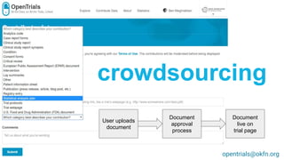crowdsourcing
opentrials@okfn.org
User uploads
document
Document
approval
process
Document
live on
trial page
 