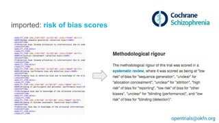 imported: risk of bias scores
opentrials@okfn.org
 