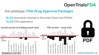 46,332 documents imported to Document Cloud and OCRed
16,329 FDA applications
live prototype: FDA Drug Approval Packages
opentrials@okfn.org
PDF
SimpleIcon (CC BY)
 