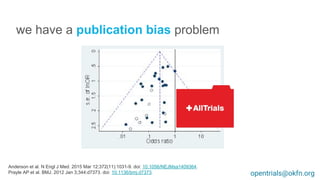 Anderson et al. N Engl J Med. 2015 Mar 12;372(11):1031-9. doi: 10.1056/NEJMsa1409364.
Prayle AP et al. BMJ. 2012 Jan 3;344:d7373. doi: 10.1136/bmj.d7373.
we have a publication bias problem
opentrials@okfn.org
 