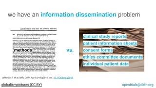 we have an information dissemination problem
vs.
clinical study reports
patient information sheets
consent forms
ethics committee documents
individual patient data
methods
opentrials@okfn.org
Jefferson T et al. BMJ. 2014 Apr 9;348:g2545. doi: 10.1136/bmj.g2545.
globalismpictures (CC BY)
 