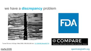 we have a discrepancy problem
opentrials@okfn.org
Turner EH et al. N Engl J Med 2008; 358:252-260 doi: 10.1056/NEJMsa065779.
myrfa (CC0)
 
