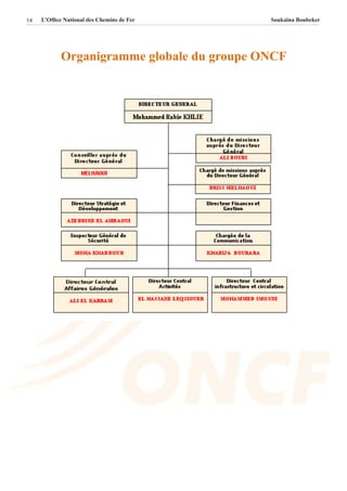 Rapport de stage_oncf | PDF
