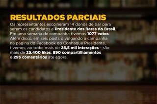 RESULTADOS PARCIAIS
Os representantes escolheram 14 donos de bar para
serem os candidatos a Presidente dos Bares do Brasil.
Em uma semana de campanha tivemos 1077 votos.
Além disso, em seis posts divulgando a campanha
na página do Facebook do Conhaque Presidente,
tivemos, ao todo, mais de 26,5 mil interações - são
mais de 25.400 likes, 890 compartilhamentos
e 295 comentários até agora.
 