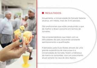 Resultados
Anualmente, a Universidade do Sorvete Selecta
alcança, em média, mais de 3 mil pessoas.
São profissionais que estão produzindo o que
de melhor o Brasil consome em termos de
sorvetes.
São empreendedores que lidam com as
dificuldades do país, buscando constante
aprimoramento e qualificação.
Fidelizados pela Duas Rodas através de uma
grande experiência de marca que á a
Universidade do Sorvete, fazem a liderança
da marca se consolidar, com um crescimento
anual sempre na casa de dois dígitos.
 