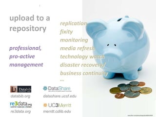 upload to a
repository
www.flickr.com/photos/teegardin/6094310934
re3data.org
databib.org
5
professional,
pro-active
management
datashare.ucsf.edu
merritt.cdlib.edu
replication
fixity
monitoring
media refresh
technology watch
disaster recovery/
business continuity
…
replication
fixity
monitoring
media refresh
technology watch
disaster recovery/
business continuity
…
 