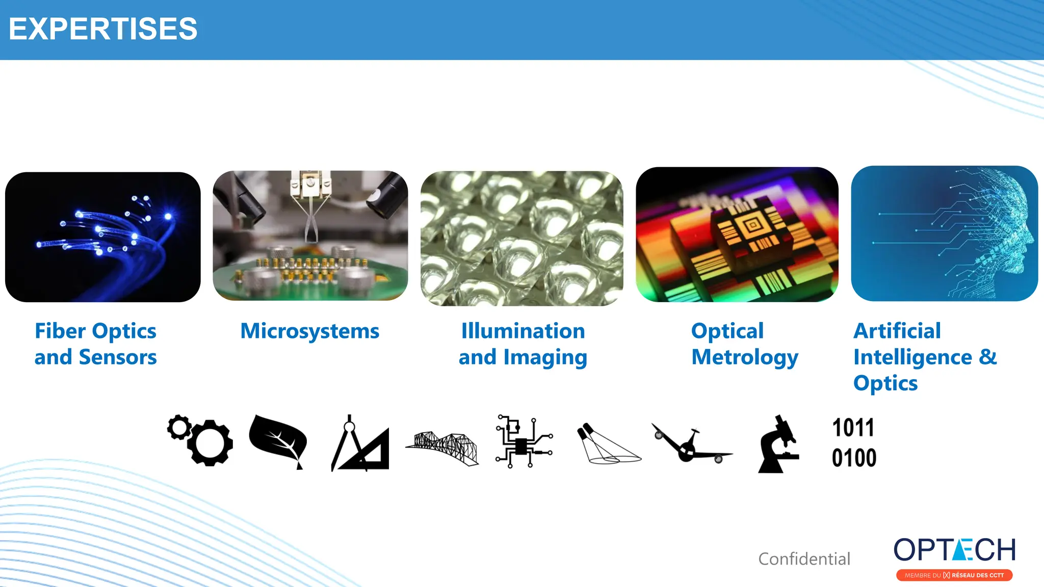 Confidential
EXPERTISES
Fiber Optics
and Sensors
Illumination
and Imaging
Optical
Metrology
Microsystems Artificial
Intelligence &
Optics
 