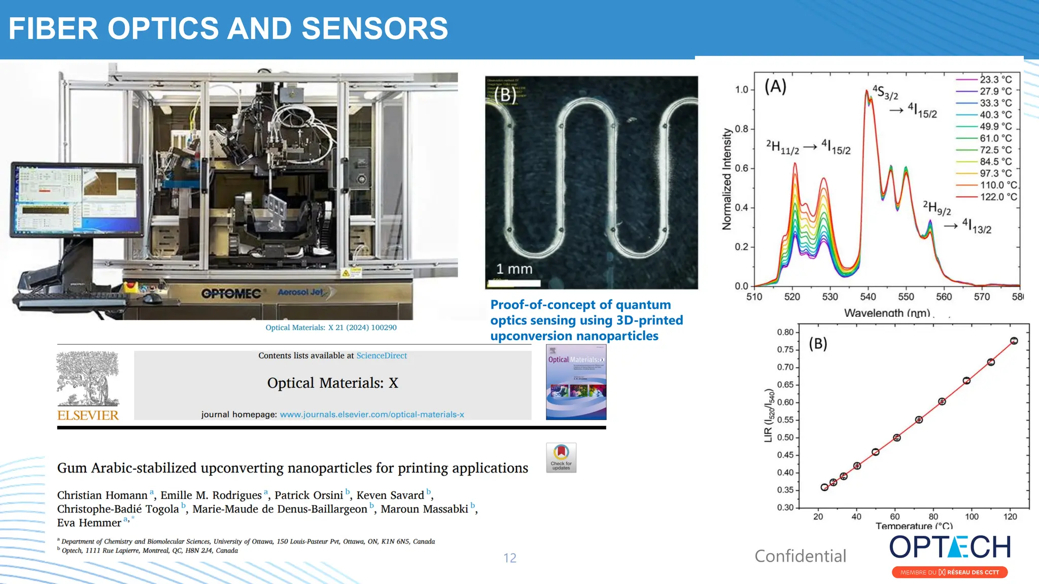 Confidential
FIBER OPTICS AND SENSORS
12
Proof-of-concept of quantum
optics sensing using 3D-printed
upconversion nanoparticles
 