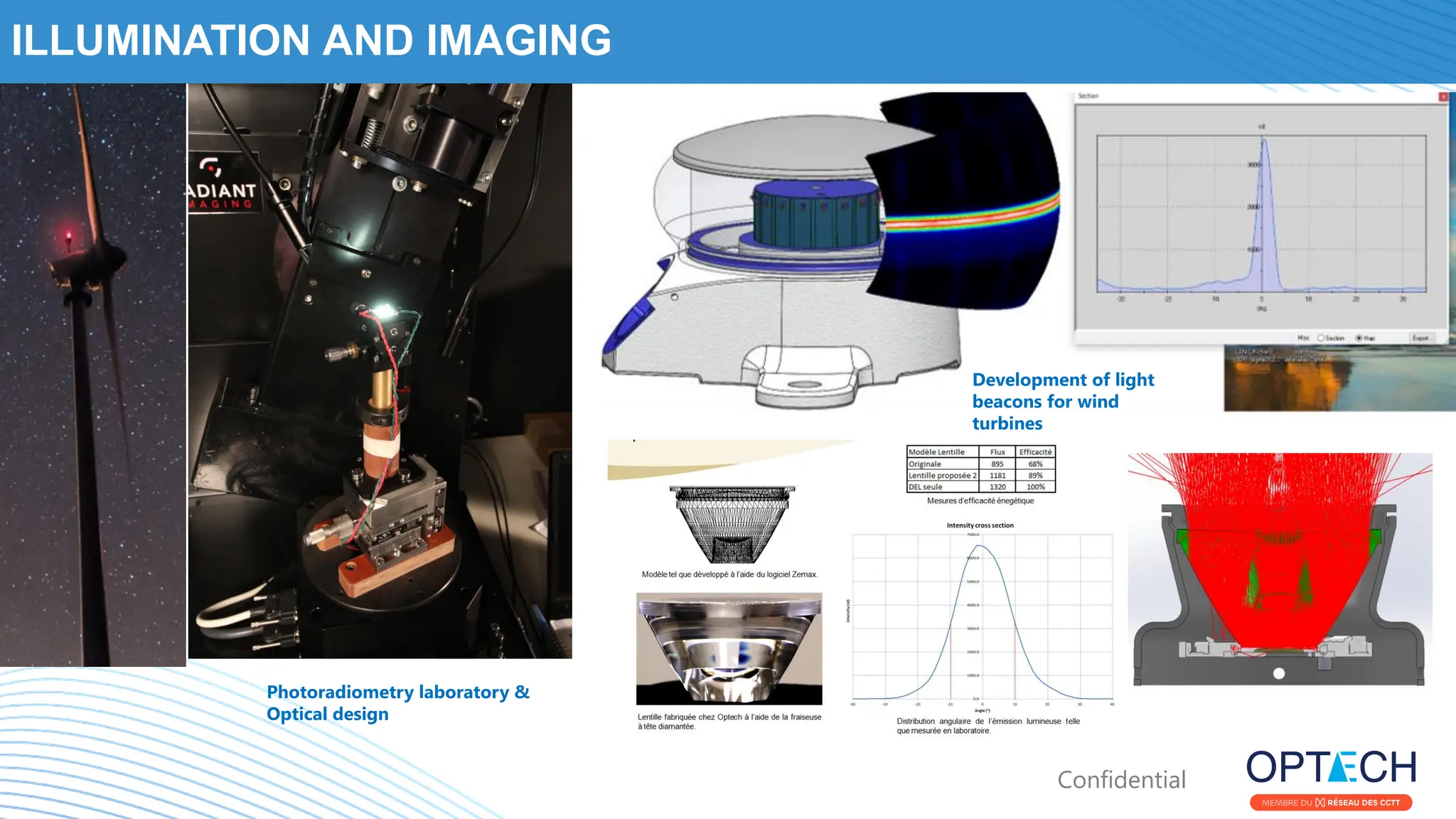 Confidential
ILLUMINATION AND IMAGING
Development of light
beacons for wind
turbines
Photoradiometry laboratory &
Optical design
 