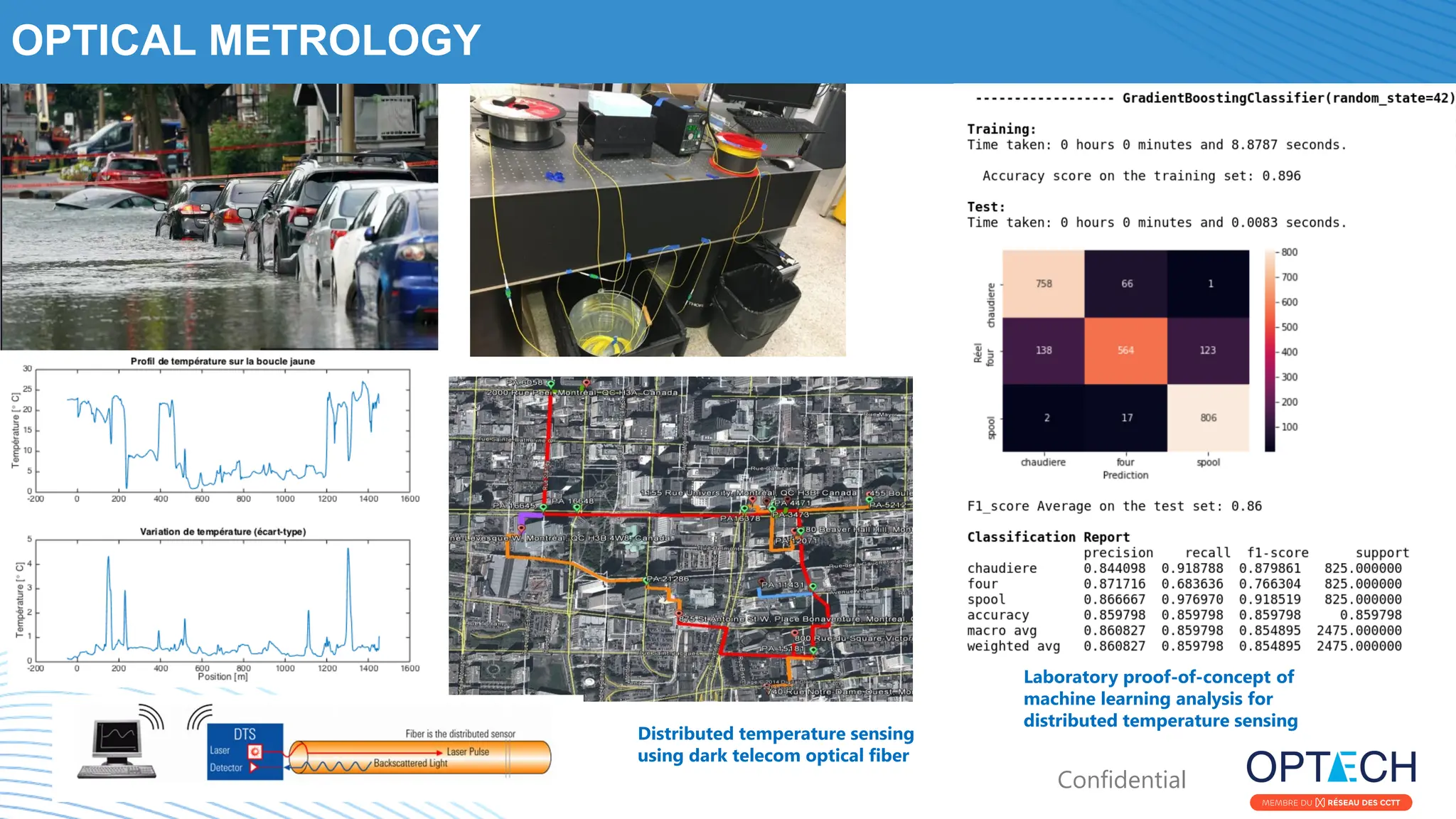 Confidential
OPTICAL METROLOGY
Distributed temperature sensing
using dark telecom optical fiber
Laboratory proof-of-concept of
machine learning analysis for
distributed temperature sensing
 