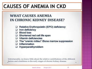 29 April 2017 10Nabieh Alhilali
CAUSES OF ANEMIA IN CKD
 