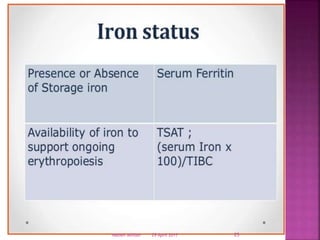 29 April 2017 25Nabieh Alhilali
 