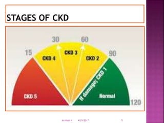 4/29/2017Al-Hilali N 5
 