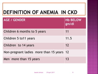 AGE / GENDER Hb BELOW
gm/dl
Children 6 months to 5 years 11
Children 5 to11 years 11.5
Children to 14 years 12
Non-pregnant ladies more than 15 years 12
Men more than 15 years 13
29 April 2017Nabieh Alhilali 6
 