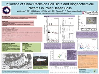 Influence of Snow Packs on Soil Biota and Biogeochemical
                             Patterns in Polar Desert Soils
                                                                                        1                                                      1                                        1                                            2                                                                                                 3
                                                          Altrichter , AE, KM Geyer , JE Barrett , MN Gooseff , C Takacs-Vesbach
                                                                                                   1Virginia             Polytechnic Institute and State University, Blacksburg, VA
INTRODUCTION                                                                                                                                                   RESULTS
This project seeks to understand the influence of seasonal melting of snow packs on distribution
of biota, biogeochemisty, hydrologic processes and permafrost dynamics.


QUESTIONS
• What effects does enhanced water availability have on soil biogeochemical cycling and
  microbial diversity and distribution?
                                                                                                                                                                                                                                                                                                                                                         Courtesy of B. J. Adams, BYU
• Over what spatial scales do snow pack dynamics influence soil processes and
  communities?


MCMURDO DRY VALLEYS2
• Largest ice-free area on Antarctic continent
• Mean daily temperatures: -16 C to -21 C
• Mean annual precipitation: <10 cm
• Simple biotic communities comprised of very few invertebrate taxa (e.g. nematodes are the most abundant and                                                                                                                                                                      The nematode Eudorylaimus spp. is rarely found outside
  widespread metazoans)                                                                                                                                                                                                                                                            of areas of elevated moisture in the Dry Valleys, for
                                                                                                                                                                                                                                                                                   example stream and lake margins. Eudorylaimus was
• Liquid water is a primary limitation to the assembly and activity of biological communities                                                                                                                                                                                      more abundant in soils adjacent to snow packs relative to
• Snow is patchily distributed by winter katabatic winds                                                                                                                                                                                                                           more distant position of the transects, likely due to higher
• Only during the short austral summer do snow packs melt                                                                                                                                                                                                                          moisture availability and reduced salinity.
• Snow packs provide potential water resource for




                                                                                                                                                                                                                                                                                       Microbial Biomass (mg C/kg Dry Soil)
      − Permafrost recharge
      − Biological activity
      − Biogeochemical processes


EXPERIMENTAL DESIGN                                                          ANALYSIS                                                                          Near-pack environments show greater                                The shallower depths of the active
• Austral summer 2009-2010                                                   • Gravimetric water content                                                       variability in soil moisture, demonstrating the                    layer in soils adjacent to snow packs
• 18 snow packs in Wright and Taylor Valley                                  • Soil geochemistry                                                               source and insulating properties of the snow                       demonstrate the combined influence
• 3 replicate transect per pack spanning subnivian                                 − pH, Conductivity                                                          packs. Soils beyond the influence of snow                          of elevated water content and
  to exposed soils                                                                 − Anions                                                                    packs (red line) exhibit lower water content                       insulative properties of snow packs
• 3 sampling periods to capture seasonal variation                                 − TOC, TN                                                                   than within the zone of influence of the packs.                    on permafrost dynamics.
• Collected surface soils (<10cm), measured depth                            • Biota
  of active layer                                                                  − Microbial biomass                                                                                                                                           Regional variation in                                                                        Distance from Edge of Pack (m)
                                                                                   − Nematode abundance                                                                                                                                          landscape age contributes
                                                                                                                                                                                                                                                                                                 Microbial biomass exhibits the greatest variability in
                                                                                                                                                                                                                                                 to the differences in salt
                                                                                                                                                                                                                                                                                                 near pack environments and is generally lower in soils
                                                                                                                                                                                                                                                 composition and
                                                                                                                                                                                                                                                                                                 more distant from the pack.
                                                                                                                                                                                                                                                 concentrations among
                                                                                                                                                                                                                                                 sites, while the influence
                                                                                                                                                                                                                                                 of snow pack on soil                                             CONCLUSIONS
                                                                                                                                                                                                                                                 properties is evident in the                                     • Subnivian soils have elevated water content
                                                                                                                                                                                                                                                 spread of observations                                           • Subnivian soils have shallow active layers relative to
                                                                                                                                                                                                                                                 within individual sites.                                           exposed soils.
                                                                                                                                                                                                                                                                                                                  • Snow packs contribute to variation in major anion
                                                                                                                                                                                                                                                                                                                    concentration
                                                                                                                                                                                    TABLE 1. F statistic and significance levels of main effects and interactions from ANOVA of soil                              • Subnivian soils host a nematode species typically
                                                                                                                                                                                    properties in subnivian environments. Site by site differences accounted for most of the                                        found in or near aquatic habitats
                                                                                                                                                                                    variation in most soil properties (ex: TOC, TN, microbial biomass). However water content,                                    • In continuing work we are examining variation in the
                                                                                                                                                                                    active layer depths and major anion exhibited the most variation across transect positions
                                                                                                                                                                                    indicating a significant influence of snow pack on surface microclimate and geochemistry.                                       microbial communities inhabiting subnivian
                                                                                                                                                                                                                                                                                                                    environments
                                                                                                                      Three transects were established at                                                                                                                                                         • Snow packs may act as “resource islands” for soil
                                                                                                                      each snow pack, radiating outward from                                                                                                                                                        biota in this harsh environment.
                                                                                                                      subnivian to exposed soils.
                                                                                                                                                                                                                                                                                                                              ACKNOWLEDGEMENTS
                                                                                                                                                                                                                                                                                                                              National Science Foundation ANT - 0838922
References                                                                                                                                                                                                                                                                                                                    United States Antarctic Program
1Cary, et al. 2010. On the rocks: the microbiology of Antarctic Dry Valley soils. Nature 8: 129-138.
                                                                                                                                                                                                                                                                                                                              Raytheon Polar Services
2Fountain, et al. 1999. Physical controls on the Taylor Valley ecosystem, Antarctica. BioScience 49: 961-971.
                                                                                                                                                                                                                                                                                                                              VT ERG Technician Bobbie Niederlehner
3Gooseff, et al. 2003. Snow-patch influence on soil biogeochemical processes and invertebrate distribution in the McMurdo Dry Valleys, Antarctica. Arct Antarct Alp Res35: 91-99.                                                                                                                                             2 Pennsylvania State University 3 University of New Mexico
                                                                                                                                                                                    *ANOVA P ≤ 0.05, ** P ≤ 0.01, *** P ≤ 0.001
 