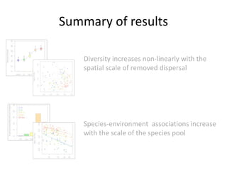 Summary of results
Diversity increases non-linearly with the
spatial scale of removed dispersal
Species-environment associations increase
with the scale of the species pool
 