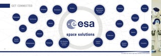 GET CONNECTED
Community
Advisors
Delegates
Fans
Technicians
Students
Techno
Starters
Entrepreneurs Designers
Coaches
Decision
Makers
Politician
Partners
Scientist
Developers
Alumni
Professors
Investors
Experts
Integrated
Applications
Program
Support
Centre
Brokers
ESA Business
Incubation
Centres
2120
 