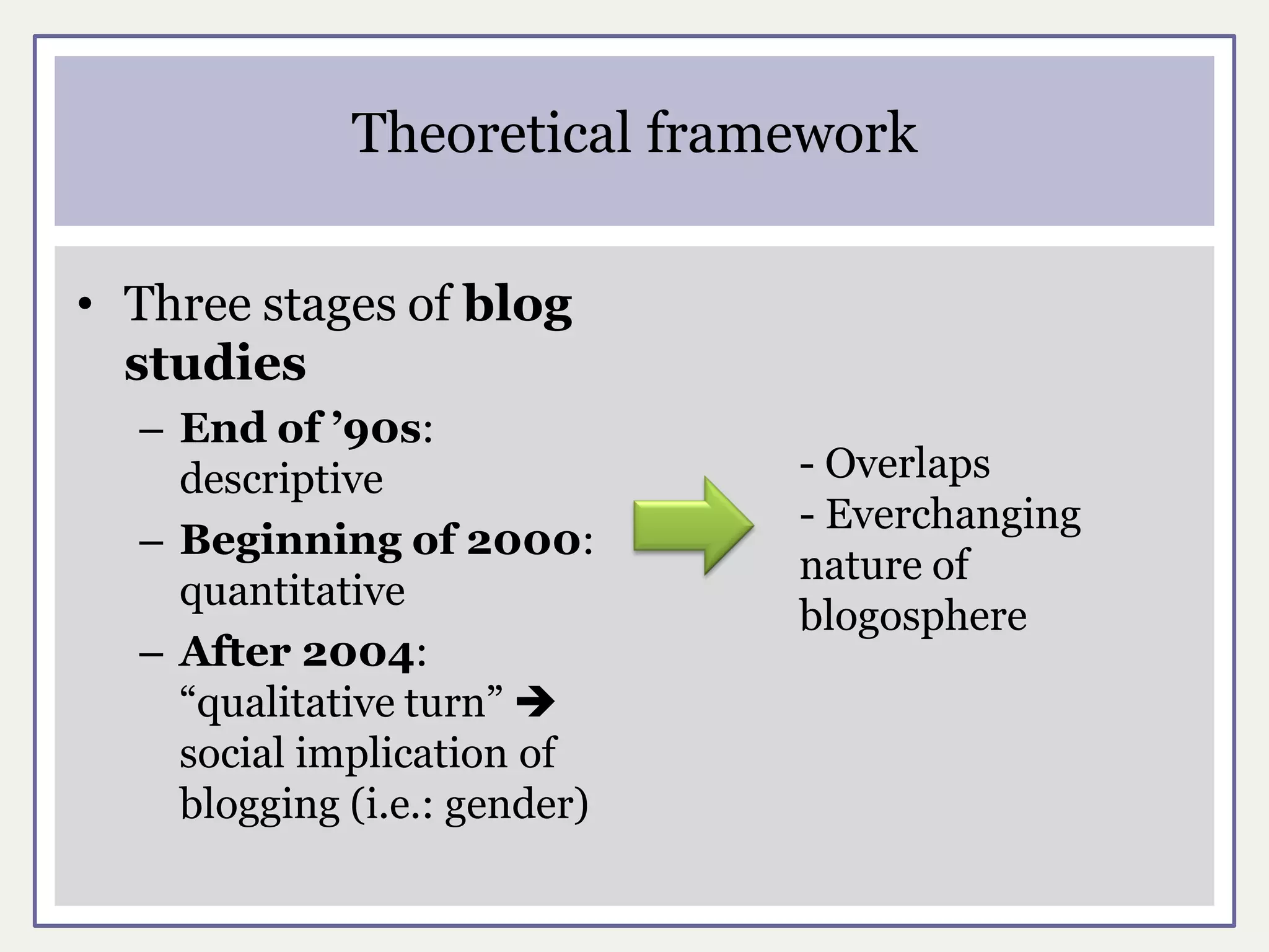 Theoretical framework

• Three stages of blog
  studies
  – End of ’90s:
    descriptive               - Overlaps
                              - Everchanging
  – Beginning of 2000:
                              nature of
    quantitative
                              blogosphere
  – After 2004:
    “qualitative turn” 
    social implication of
    blogging (i.e.: gender)
 
