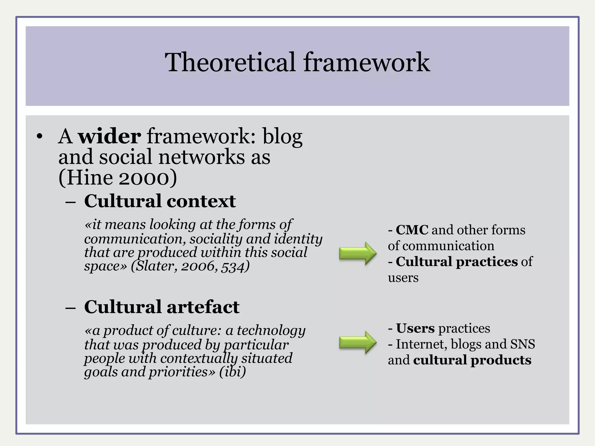Theoretical framework

• A wider framework: blog
  and social networks as
  (Hine 2000)
  – Cultural context
    «it means looking at the forms of       - CMC and other forms
    communication, sociality and identity   of communication
    that are produced within this social
    space» (Slater, 2006, 534)              - Cultural practices of
                                            users

  – Cultural artefact
    «a product of culture: a technology     - Users practices
    that was produced by particular         - Internet, blogs and SNS
    people with contextually situated       and cultural products
    goals and priorities» (ibi)
 
