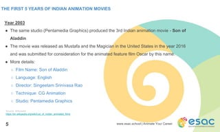 THE FIRST 5 YEARS OF INDIAN ANIMATION MOVIES