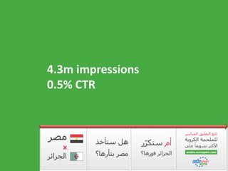 4.3m impressions0.5% CTR<br />