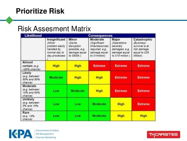 incident priority matrix incident priority matrix