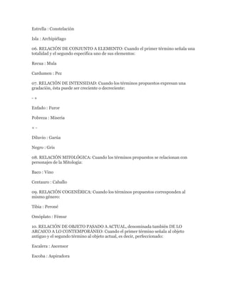 Estrella : Constelación

Isla : Archipiélago

06. RELACIÓN DE CONJUNTO A ELEMENTO: Cuando el primer término señala una
totalidad y el segundo especifica uno de sus elementos:

Recua : Mula

Cardumen : Pez

07. RELACIÓN DE INTENSIDAD: Cuando los términos propuestos expresan una
gradación, ésta puede ser creciente o decreciente:

-+

Enfado : Furor

Pobreza : Miseria

+-

Diluvio : Garúa

Negro : Gris

08. RELACIÓN MITOLÓGICA: Cuando los términos propuestos se relacionan con
personajes de la Mitología:

Baco : Vino

Centauro : Caballo

09. RELACIÓN COGENÉRICA: Cuando los términos propuestos corresponden al
mismo género:

Tibia : Peroné

Omóplato : Fémur

10. RELACIÓN DE OBJETO PASADO A ACTUAL, denominada también DE LO
ARCAICO A LO CONTEMPORÁNEO: Cuando el primer término señala al objeto
antiguo y el segundo término al objeto actual, es decir, perfeccionado:

Escalera : Ascensor

Escoba : Aspiradora
 