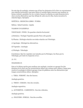 En este tipo de analogía, notamos que al leer los elementos de la clave no encontramos
una relación horizontal y que para ubicar el sentido lógico tenemos que analizar en
forma vertical y paralela a la vez; es decir, buscar la relación en cada elemento de la
clave con las alternativas que hay debajo de cada una de ellas, hasta encontrar la
relación lógica. Ejemplos:

ESTÉTICA : MEDICINA LIBRO : TUMBA

Belleza : Salud Carátula : Lápida

VEAMOS UN EJEMPLO:

VEGETALES : FINES : No guardan relación horizontal.

a) Botánica : Teología Vegetales guarda Fines sólo guarda

b) Plantas : Etiología relación con todas relación con Teleología.

c) Agrología : Miología las alternativas.

d) Vegetales : Axiología

e) Fitología : Teleología

Concluimos: Que los vegetales son tratados por la Fitología y los fines por la
Teleología, por tanto la respuesta es la e.

|A : B |

DIAGRAMA D:

Esta es la última opción para analizar una analogía, consiste en agrupar los dos
términos de la clave por las características afines que existan entre ambos y luego para
resolver la analogía se deberá agrupar el par de palabras entre los distractores que
tengan características afines. Ejemplos:

1.- TIBIA : PERONÉ : Son dos huesos.

Analogía genérica.

2.- TRIGO : CEBADA : Son dos cereales.

Analogía cogenérica.

3.- AUTOMÓVIL : CAMIONETA : Son dos vehículos.

Analogía genérica.

4.- JILGUERO : ZORZAL : Son dos avecillas.
 