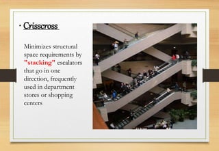 Minimizes structural
space requirements by
"stacking" escalators
that go in one
direction, frequently
used in department
stores or shopping
centers
• Crisscross
 