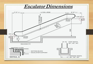 Escalator Dimensions
 