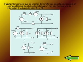 Fuente : Componente que se encarga de transformar algún tipo de energía en energía eléctrica. En el circuito de la figura 1 hay tres fuentes, una de intensidad, I, y dos de tensión, E1 y E2. 