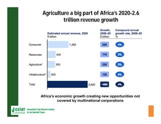 ESA crop improvement :  legumes