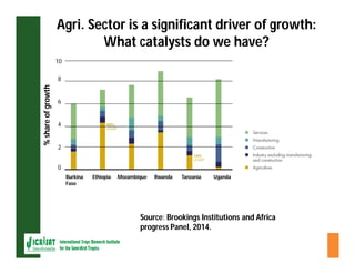 ESA crop improvement :  legumes