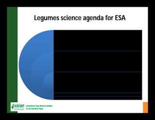 ESA crop improvement :  legumes