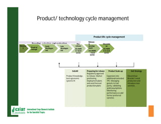 ESA crop improvement :  legumes