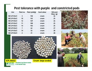 ESA crop improvement :  legumes