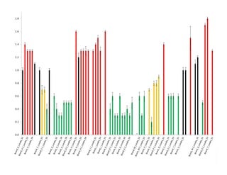ESA crop improvement :  legumes