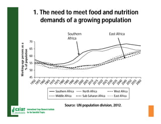 ESA crop improvement :  legumes