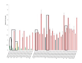 ESA crop improvement :  legumes