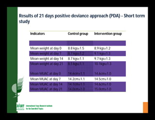 ESA crop improvement :  legumes